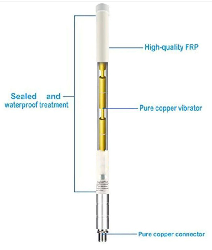 Fiberglass Antenna - 5.8dBi Gain EU 868Mhz